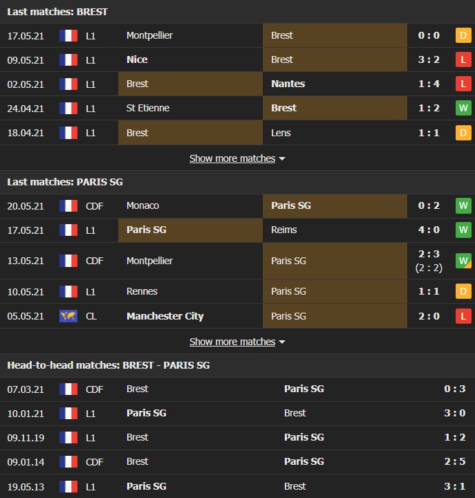 Nhận định, Soi kèo Brest vs PSG, 02h00 ngày 24/5, Ligue 1 3