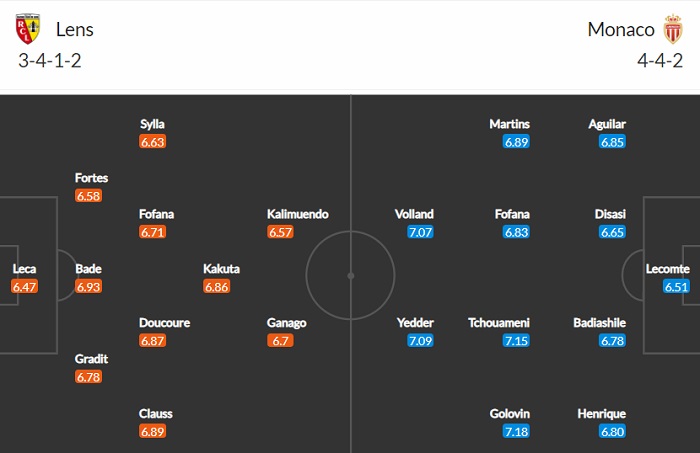 Nhận định, Soi kèo Lens vs Monaco, 02h00 ngày 24/5, Ligue 1 2