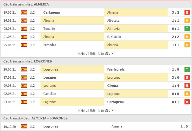 Nhận định, soi kèo Almeria vs Logrones, 02h00 ngày 25/5, Hạng 2 Tây Ban Nha 2