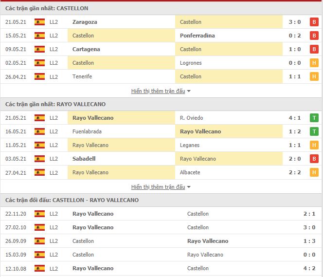 Nhận định, soi kèo Castellon vs Vallecano, 02h00 ngày 25/5, Hạng 2 Tây Ban Nha 2