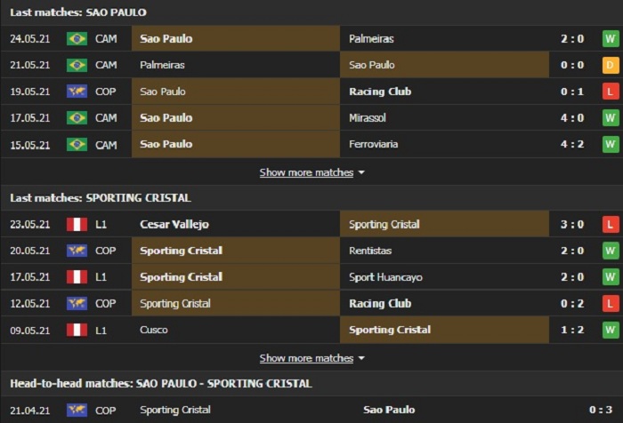 Nhận định, Soi kèo Sao Paulo vs Sporting Cristal, 07h30 ngày 26/5, Cúp C1 Nam Mỹ 2