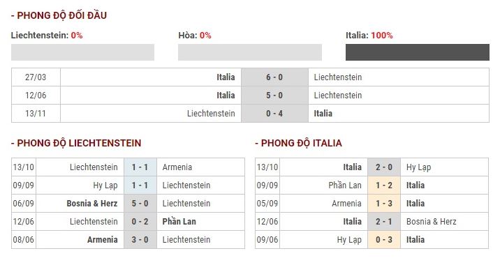 Nhận định, Soi kèo Liechtenstein vs Italy 2
