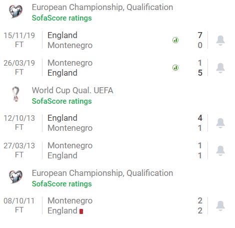 Nhận định, Soi kèo Montenegro vs Anh, vòng loại Euro 2021 3
