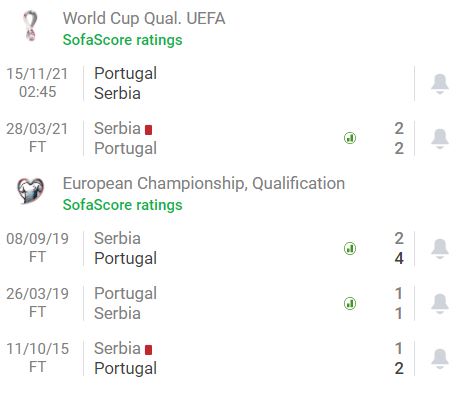 Nhận định, Soi kèo Bồ Đào Nha vs Serbia, vòng loại Euro 2021 3
