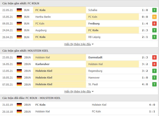 Nhận định, soi kèo FC Koln vs Holstein Kiel, 23h30 ngày 26/5, VĐQG Đức 2