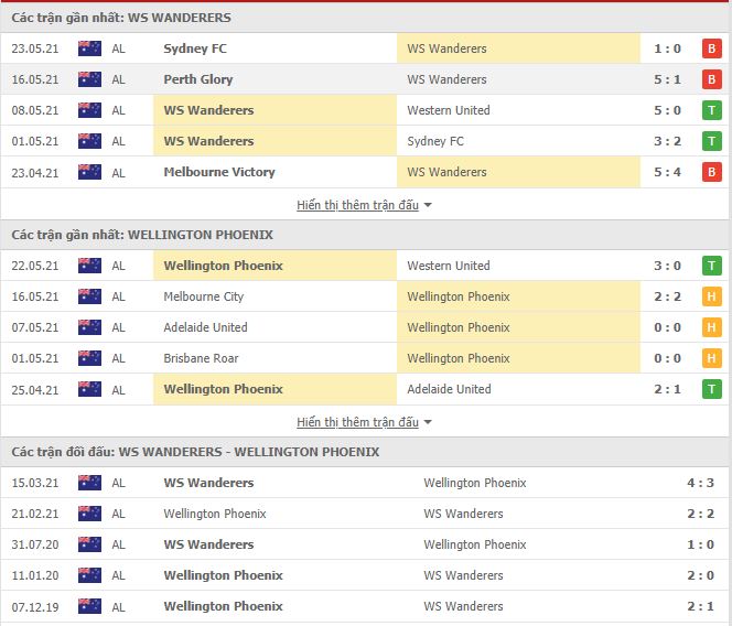 Soi kèo Western Wanderers vs Wellington Phoenix, 16h05 ngày 26/5, VĐQG Úc 2