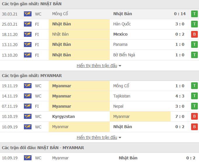 Nhận định, Soi kèo Nhật Bản vs Myanmar, 17h20 ngày 28/5, vòng loại World Cup 2022 2