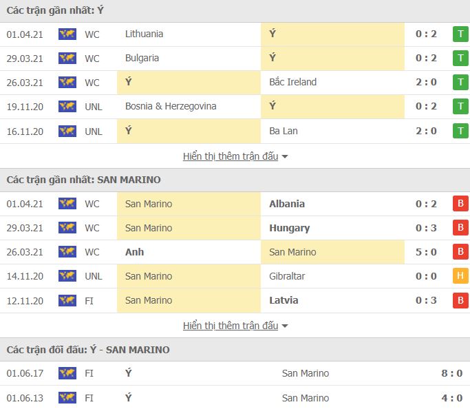 Nhận định, Soi kèo Ý vs San Marino, 01h45 ngày 29/5, giao hữu quốc tế 2