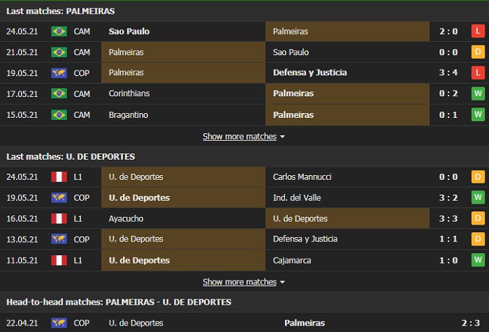 Nhận định, Soi kèo Palmeiras vs Universitario, 05h00 ngày 28/5, Cúp C1 Nam Mỹ 2