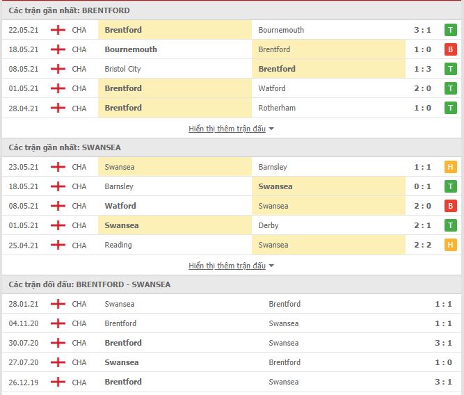 Nhận định, soi kèo Brentford vs Swansea, 21h00 ngày 29/5, Hạng Nhất Anh 3