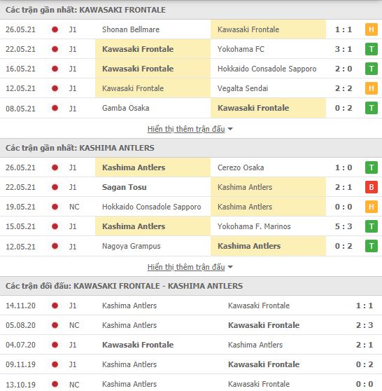 Nhận định, Soi kèo Kawasaki Frontale vs Kashima Antlers, VĐQG Nhật Bản 2
