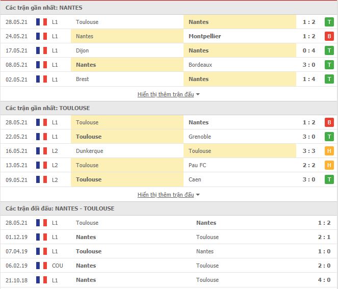 Nhận định, soi kèo Nantes vs Toulouse, 23h00 ngày 30/5, VĐQG Pháp 2