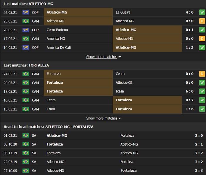 Nhận định, Soi kèo Atletico Mineiro vs Fortaleza, 21h00 ngày 30/5, VĐQG Brazil 3