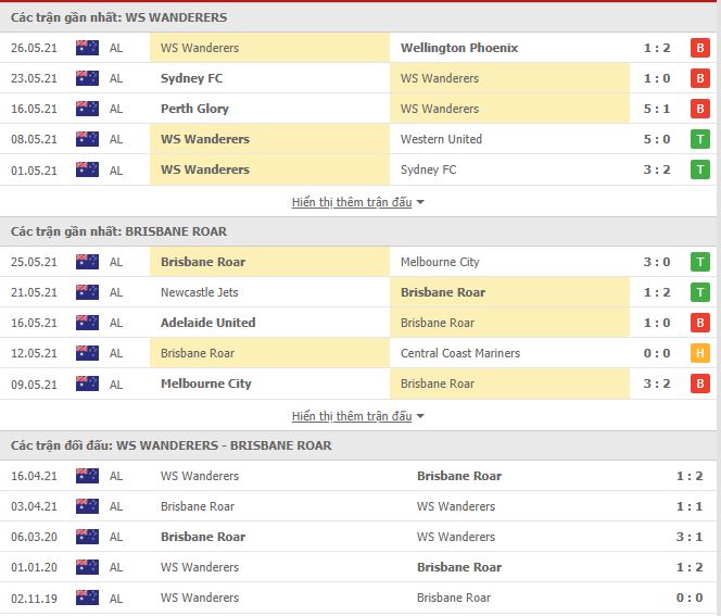 Nhận định, soi kèo Western Wanderers vs Brisbane Roar, 13h05 ngày 30/5, VĐQG Úc 2