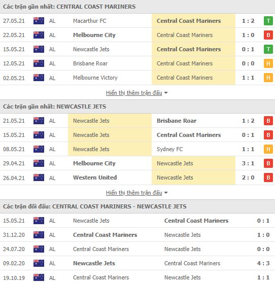 Nhận định, Soi kèo Central Coast vs Newcastle Jets, 16h05 ngày 1/6, VĐQG Úc 2
