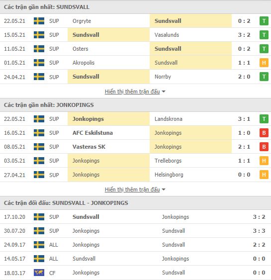 Nhận định, Soi kèo Sundsvall vs Jonkopings, 23h30 ngày 1/6, hạng 2 Thụy Điển 2