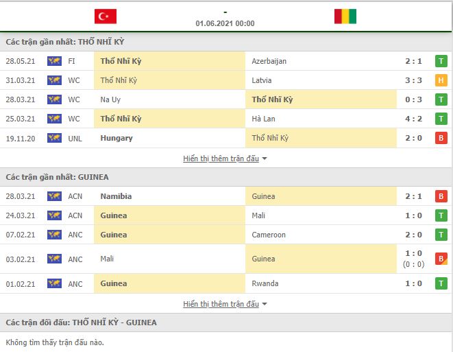 Nhận định, Soi kèo Thổ Nhĩ Kỳ vs Guinea 2