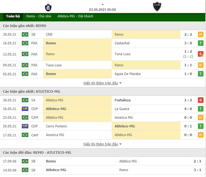 Nhận định, Soi kèo Remo Belem vs Atletico Mineiro 2