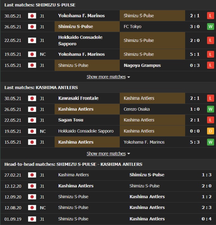 Nhận định, Soi kèo Shimizu vs Kashima Antlers, 17h00 ngày 2/6, Cúp QG Nhật Bản 2
