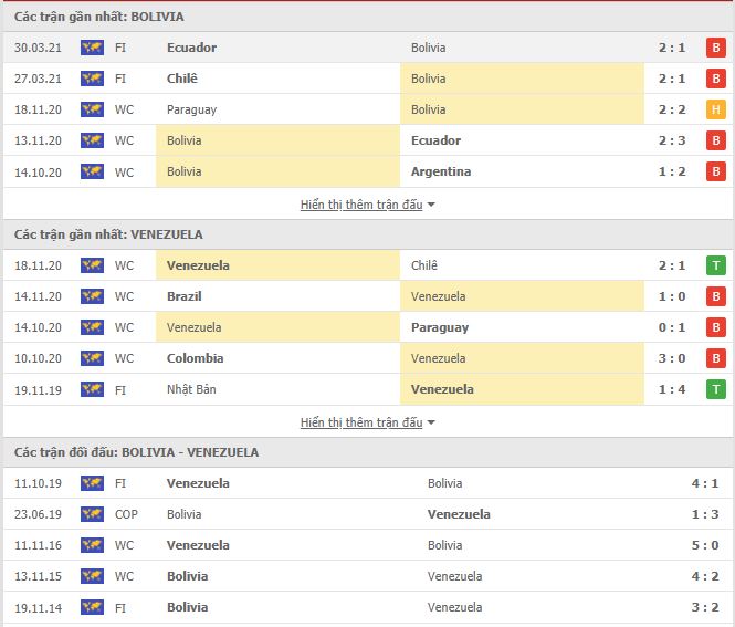 Nhận định, soi kèo Bolivia vs Venezuela, 03h00 ngày 4/6, VL World Cup 2022 2