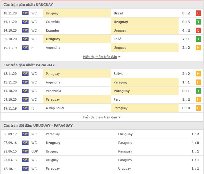 Nhận định, soi kèo Uruguay vs Paraguay, 05h00 ngày 4/6, VL World Cup 2022 2