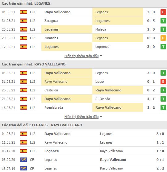 Nhận định, Soi kèo Leganes vs Rayo Vallecano, 02h00 ngày 7/6, Hạng 2 Tây Ban Nha 2