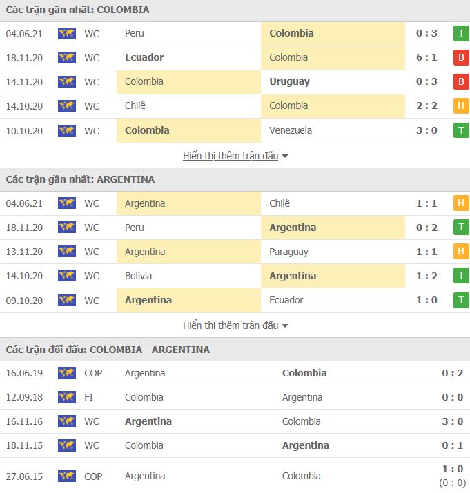 Nhận định, Soi kèo Colombia vs Argentina, 06h00 ngày 9/6, VL World Cup 2022 2