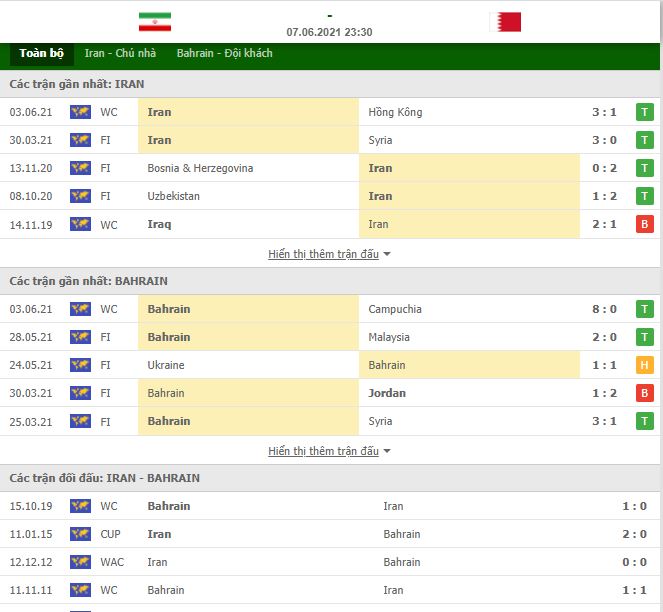 Nhận định, Soi kèo Iran vs Bahrain 2