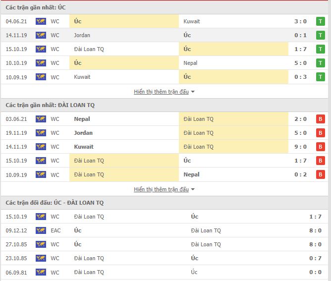 Nhận định, soi kèo Australia vs Đài Loan, 02h00 ngày 8/6, VL World Cup 2022 2