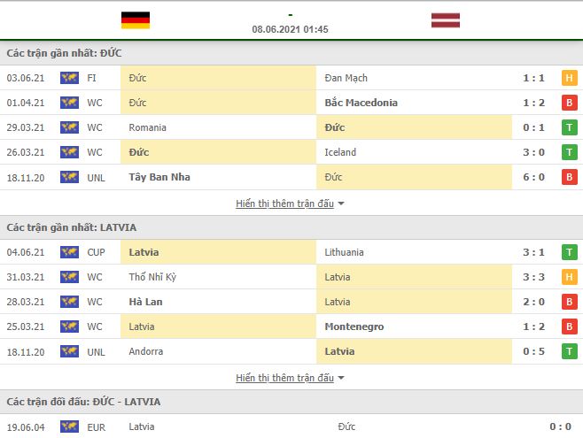 Nhận định, Soi kèo Đức vs Latvia 2