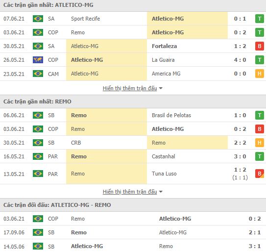 Nhận định, Soi kèo Atletico Mineiro vs Remo, 05h00 ngày 11/6, Cúp QG Brazil 2