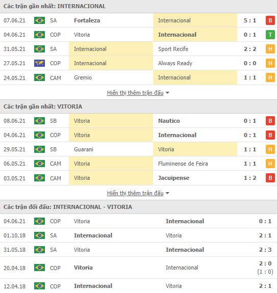 Nhận định, Soi kèo Internacional vs Salvador, 07h30 ngày 11/6, Cúp QG Brazil 2