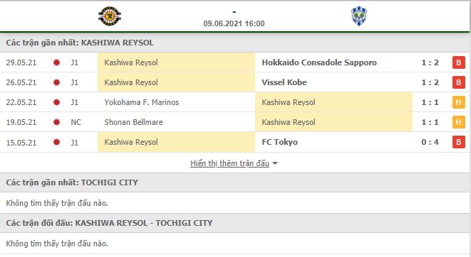 Nhận định, Soi kèo Kashiwa Reysol vs Tochigi 2