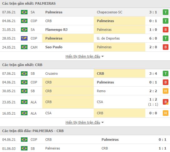 Nhận định, Soi kèo Palmeiras vs Maceio, 05h00 ngày 10/6, Cúp QG Brazil 2