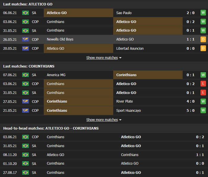 Nhận định, Soi kèo Goianiense vs Corinthians, 07h30 ngày 10/6, Cúp QG Brazil 2