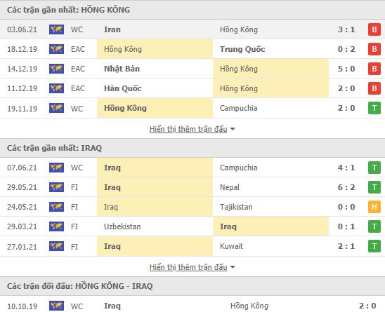 Nhận định, Soi kèo Hong Kong vs Iraq, 23h30 ngày 11/6, VL World Cup 2022 2