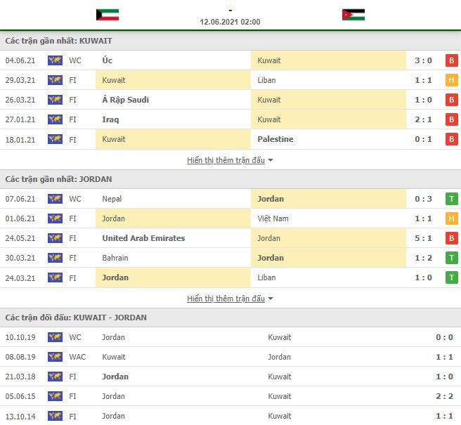 Nhận định, Soi kèo Kuwait vs Jordan 2