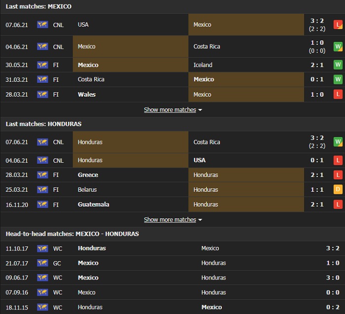Nhận định, Soi kèo Mexico vs Honduras, 06h30 ngày 13/6, Giao hữu quốc tế 2