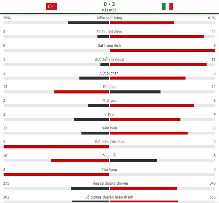Euro 2021: Italia ra quân với chiến thắng 3 sao 2