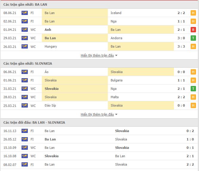Nhận định, soi kèo Ba Lan vs Slovakia, 23h00 ngày 14/6, Euro 2021 3
