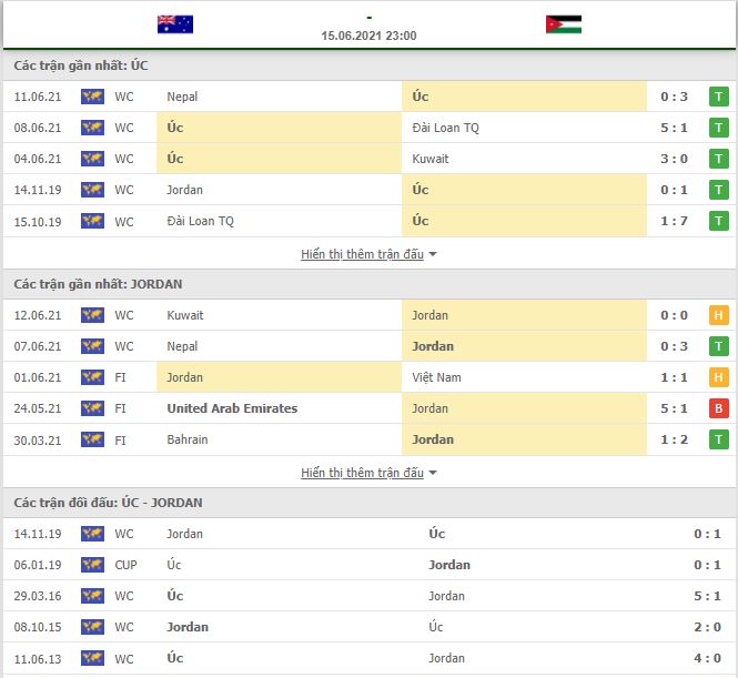 Nhận định, Soi kèo Australia vs Jordan 2