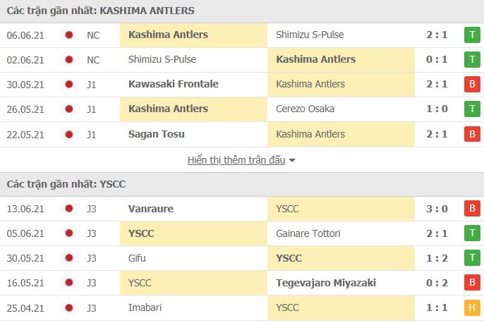 Soi kèo Kashima Antlers vs YSCC ngày 16/6