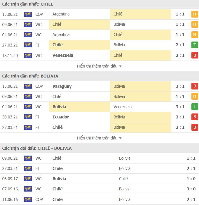Nhận định, Soi kèo Chile vs Bolivia, 04h00 ngày 19/6, Copa America 2