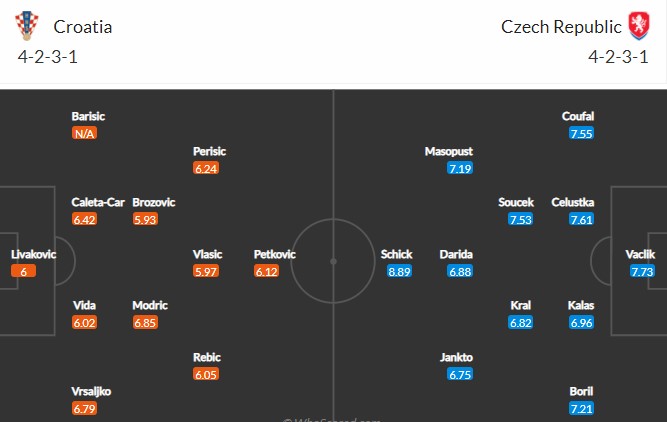Nhận định, soi kèo Croatia vs Séc, 23h00 ngày 18/6, Euro 2021 2