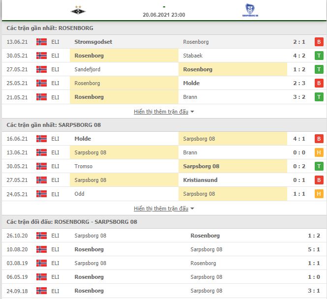 Soi kèo Rosenborg vs Sarpsborg ngày 20/6