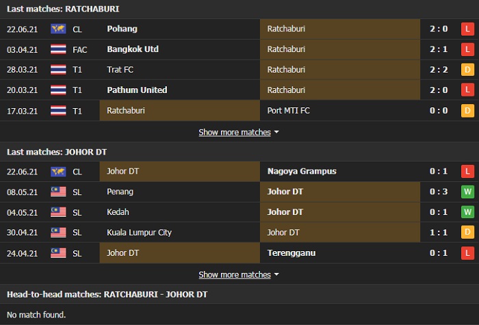 Nhận định, Soi kèo Ratchaburi vs Johor Darul, 21h00 ngày 25/6, Cúp C1 châu Á 2