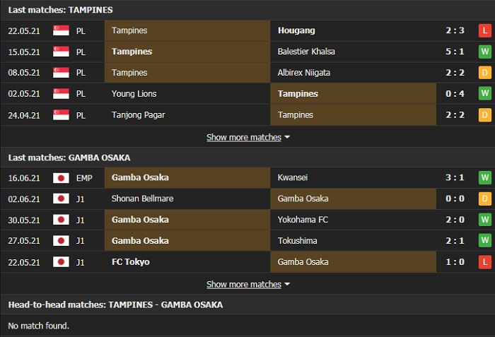 Soi kèo Tampines Rovers vs Gamba Osaka ngày 25/6
