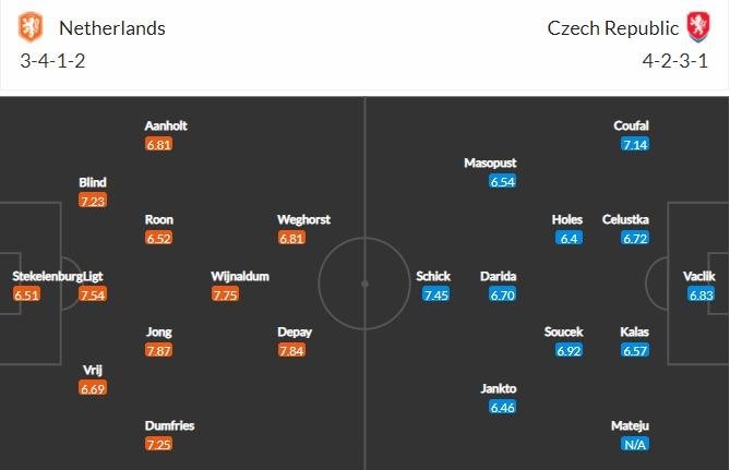 Nhận định, soi kèo Hà Lan vs Séc, 23h00 ngày 27/6, Euro 2021 2