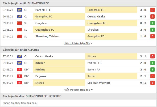 Nhận định, soi kèo Guangzhou FC vs Kitchee, 21h00 ngày 30/6, Cúp C1 châu Á 2