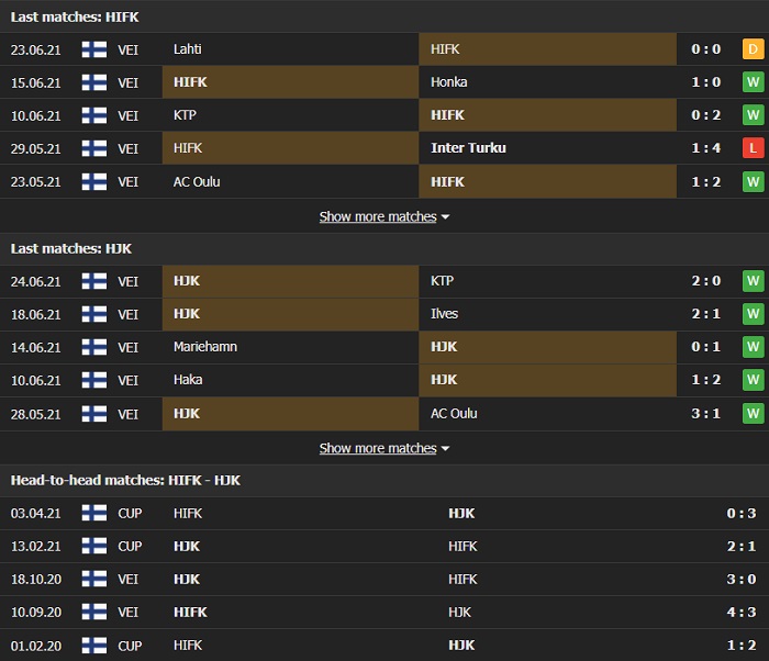 Nhận định, Soi kèo HIFK vs Helsinki, 22h30 ngày 30/6, VĐQG Phần Lan 2